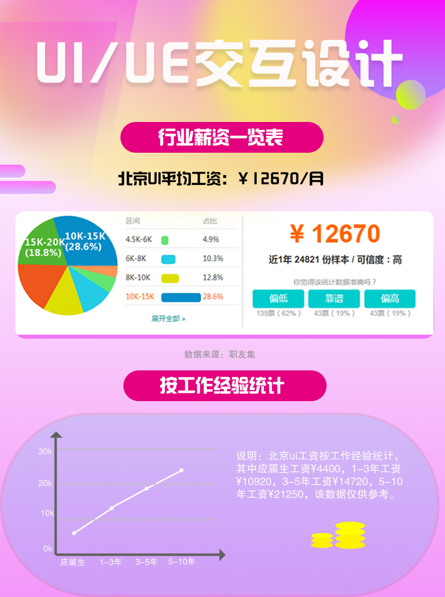 UI交互设计课程详情